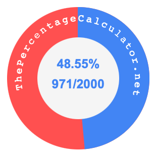 48.55 percent as a fraction on a pie chart