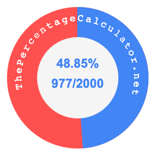 48.85 percent as a fraction on a pie chart