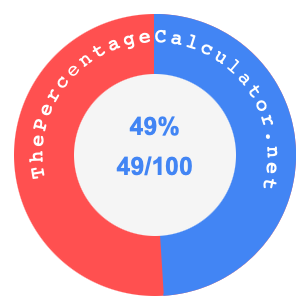 49 percent as a fraction on a pie chart