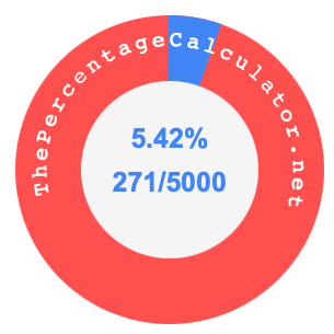 5.42 percent as a fraction on a pie chart
