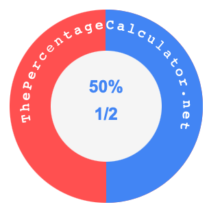 50 percent as a fraction on a pie chart