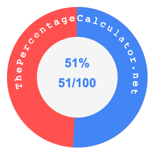 51 percent as a fraction on a pie chart