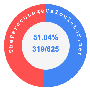 51.04 percent as a fraction on a pie chart