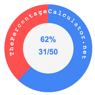 62 percent as a fraction on a pie chart