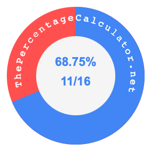 68.75 percent as a fraction on a pie chart