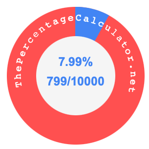 7.99 percent as a fraction on a pie chart