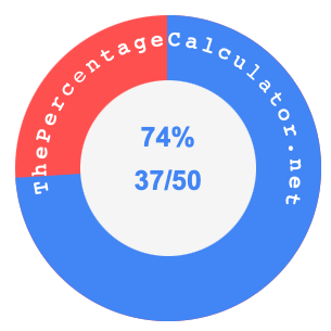 74 percent as a fraction on a pie chart