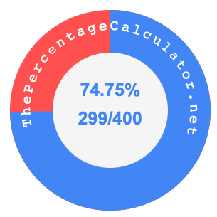74.75 percent as a fraction on a pie chart