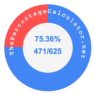75.36 percent as a fraction on a pie chart
