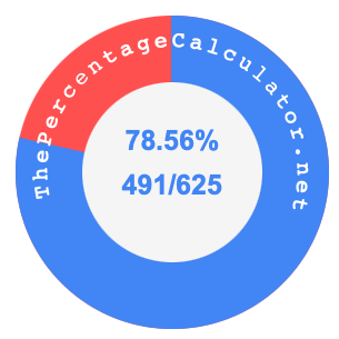 78.56 percent as a fraction on a pie chart