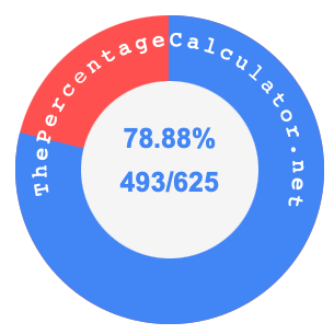 78.88 percent as a fraction on a pie chart
