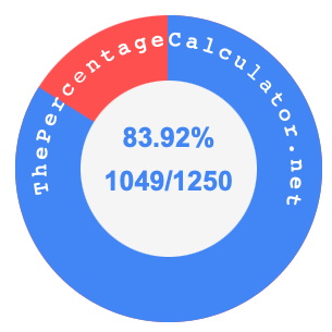 83.92 percent as a fraction on a pie chart