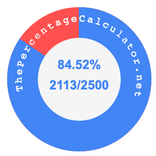 84.52 percent as a fraction on a pie chart