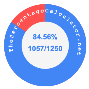 84.56 percent as a fraction on a pie chart