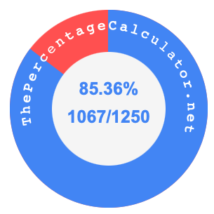 85.36 percent as a fraction on a pie chart