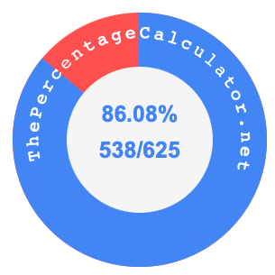 86.08 percent as a fraction on a pie chart