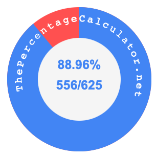 88.96 percent as a fraction on a pie chart
