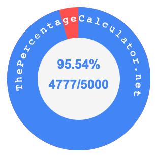 95.54 percent as a fraction on a pie chart