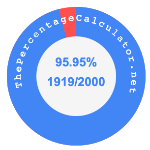 95.95 percent as a fraction on a pie chart