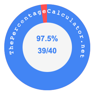 97.5 percent as a fraction on a pie chart