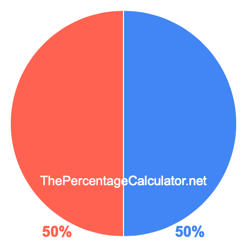 Pie chart showing 50 percentage