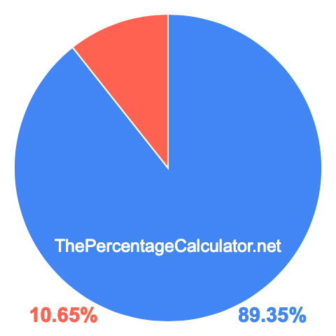 Pie chart showing 89.35 percent Pie chart showing 89.35 percentage