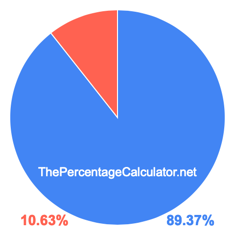 Pie chart showing 89.37 percentage