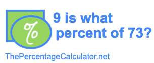 9 is what percent of 73?